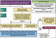 Management of Crohn Disease A Review